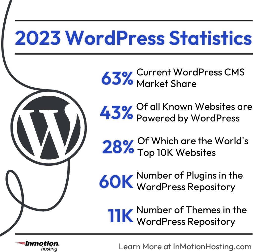 IMH WP Marketshare